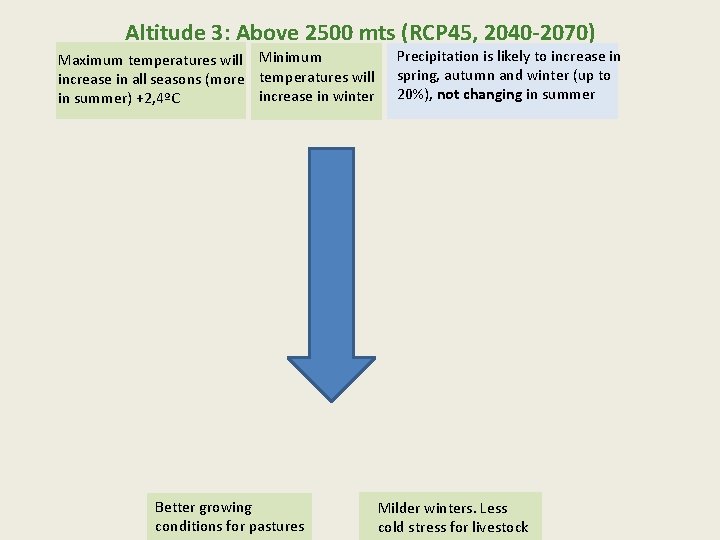 Altitude 3: Above 2500 mts (RCP 45, 2040 -2070) Maximum temperatures will Minimum increase