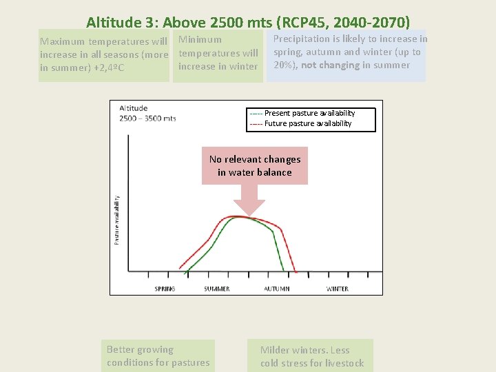Altitude 3: Above 2500 mts (RCP 45, 2040 -2070) Maximum temperatures will Minimum increase