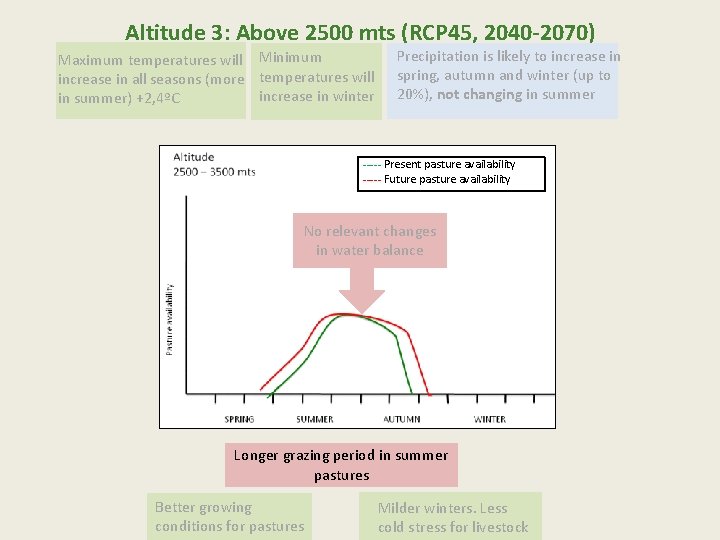 Altitude 3: Above 2500 mts (RCP 45, 2040 -2070) Maximum temperatures will Minimum increase