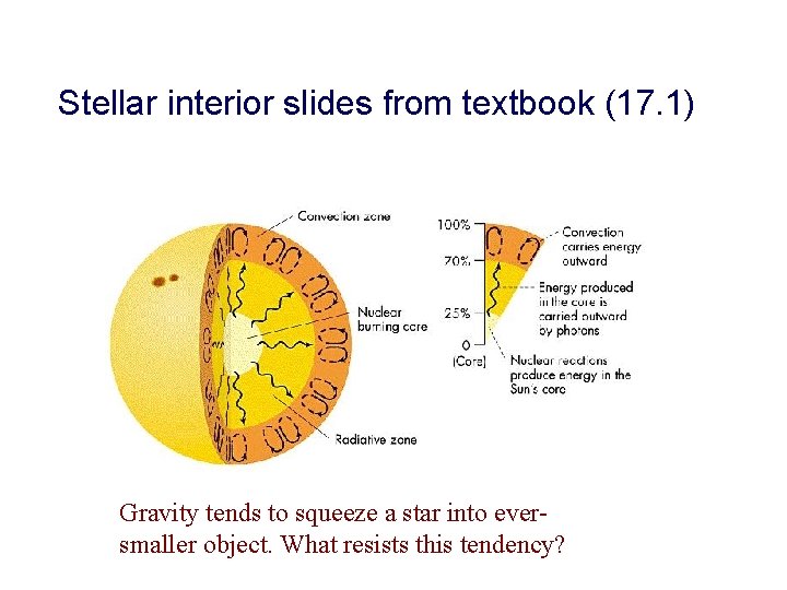 Stellar interior slides from textbook (17. 1) Gravity tends to squeeze a star into