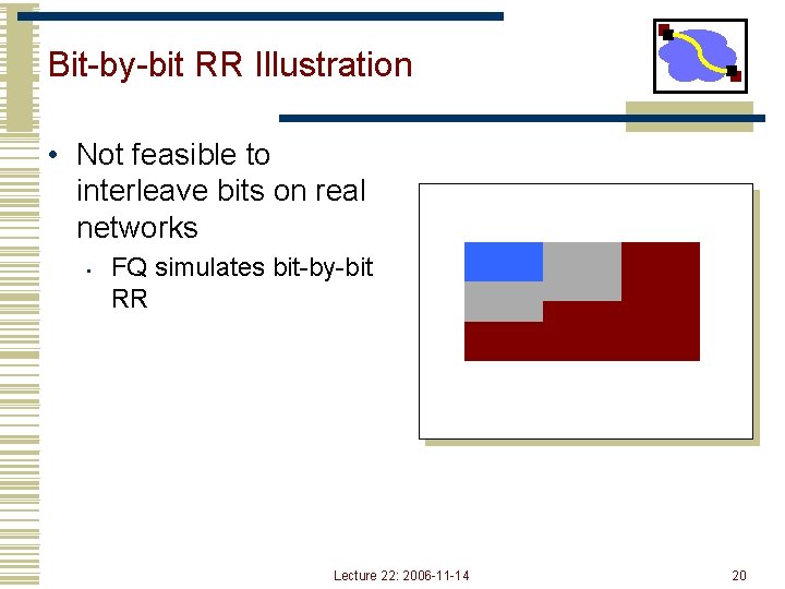 Bit-by-bit RR Illustration • Not feasible to interleave bits on real networks • FQ