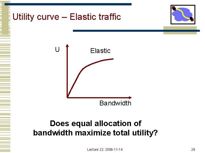 Utility curve – Elastic traffic U Elastic Bandwidth Does equal allocation of bandwidth maximize