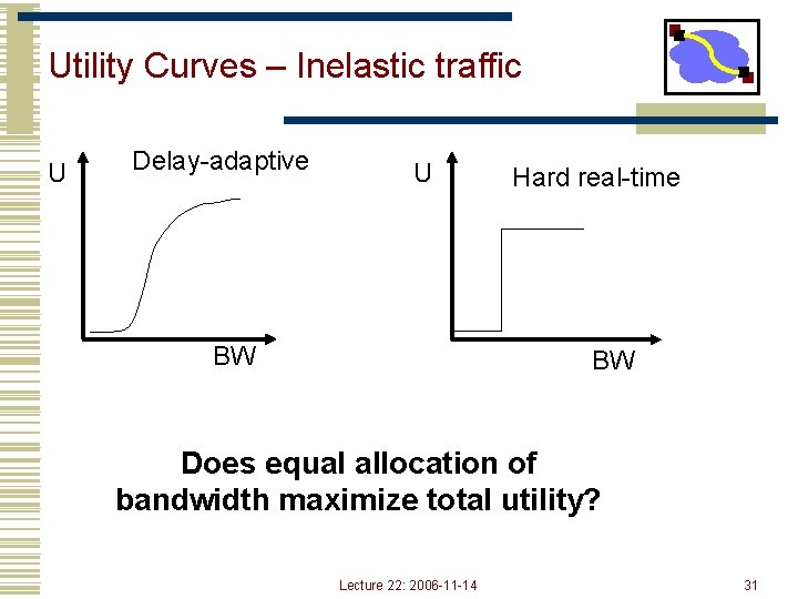 Utility Curves – Inelastic traffic U Delay-adaptive U BW Hard real-time BW Does equal