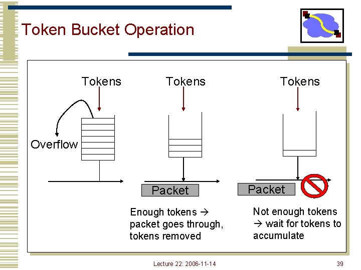Token Bucket Operation Tokens Overflow Packet Enough tokens packet goes through, tokens removed Lecture