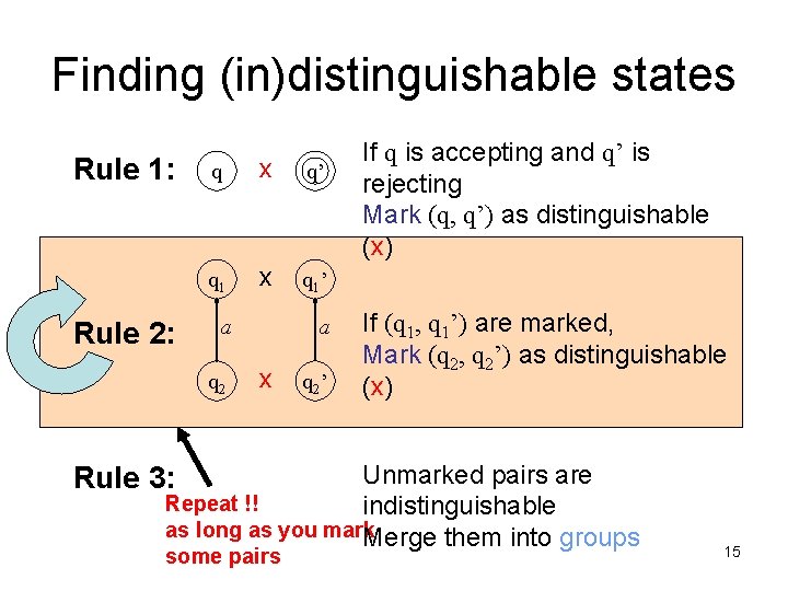 Finding (in)distinguishable states Rule 1: Rule 2: q x q’ q 1 x q