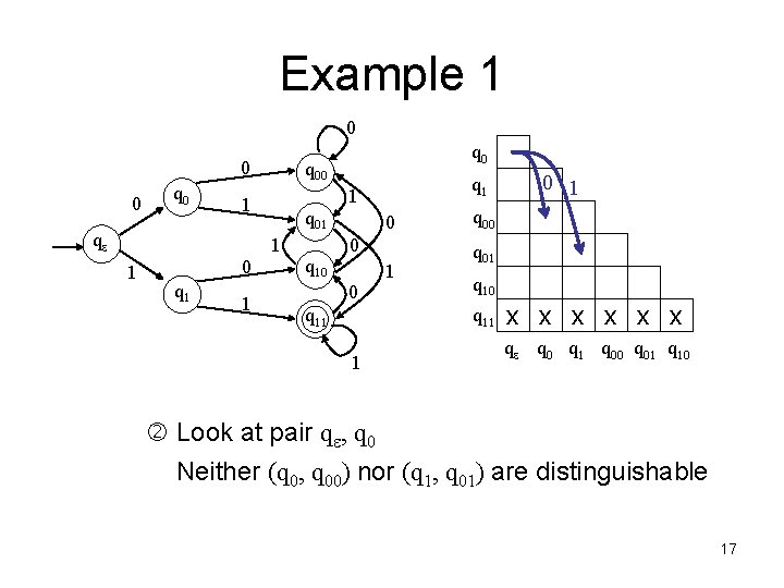 Example 1 0 0 0 q 00 q 01 1 1 0 q 1