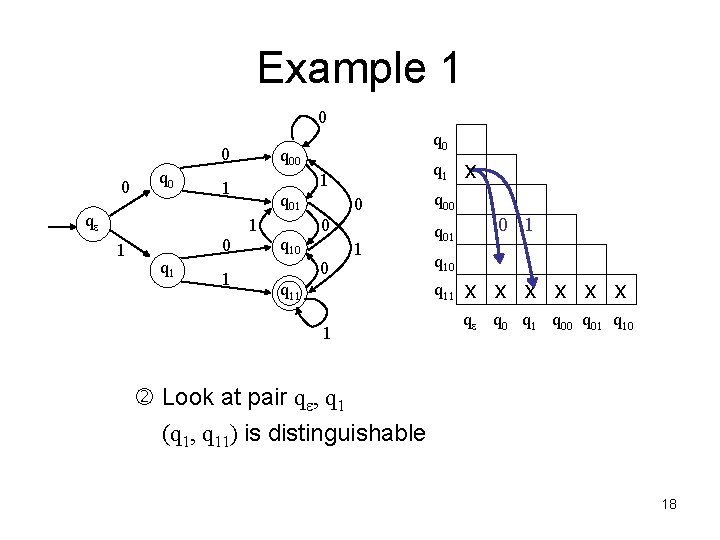 Example 1 0 0 0 q 00 q 01 1 1 0 q 1