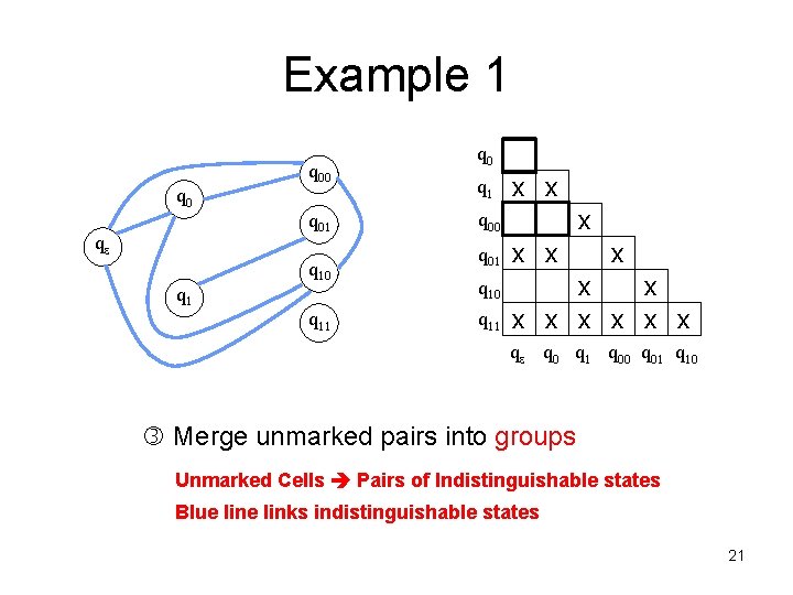 Example 1 q 0 qe q 1 q 00 q 01 q 10 q