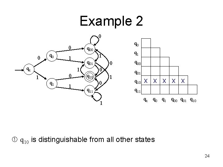 Example 2 0 0 0 q 00 q 01 1 1 0 q 1