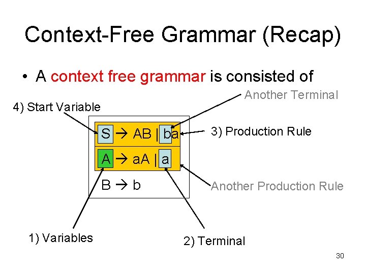 Context-Free Grammar (Recap) • A context free grammar is consisted of Another Terminal 4)