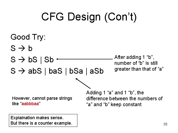 CFG Design (Con’t) Good Try: S b S b. S | Sb S ab.