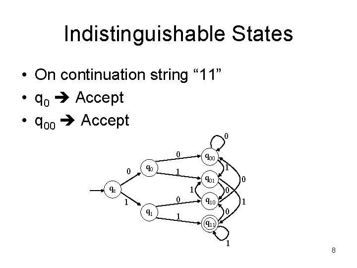 Indistinguishable States • On continuation string “ 11” • q 0 Accept • q