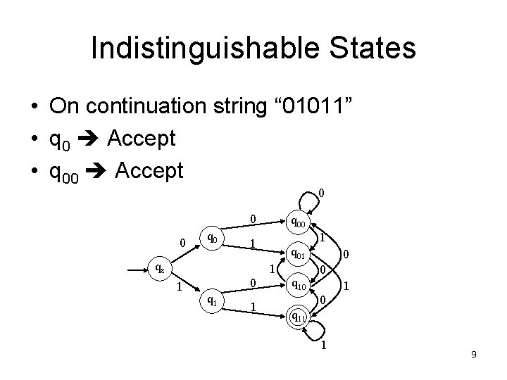 Indistinguishable States • On continuation string “ 01011” • q 0 Accept • q