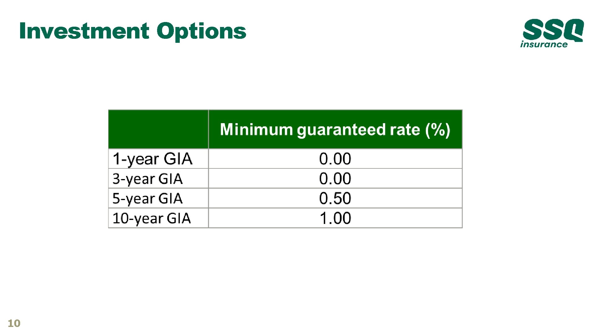 Investment Options 10 Investment Options 10