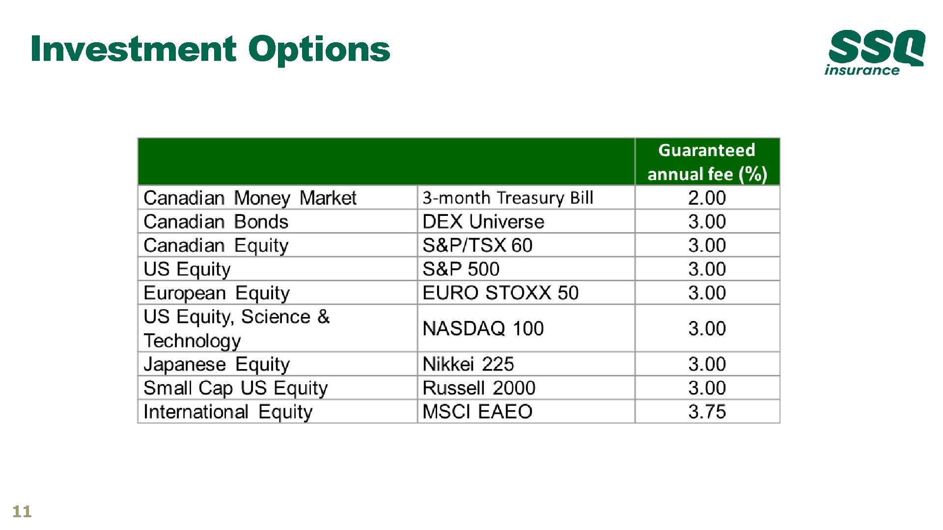Investment Options 11 Investment Options 11