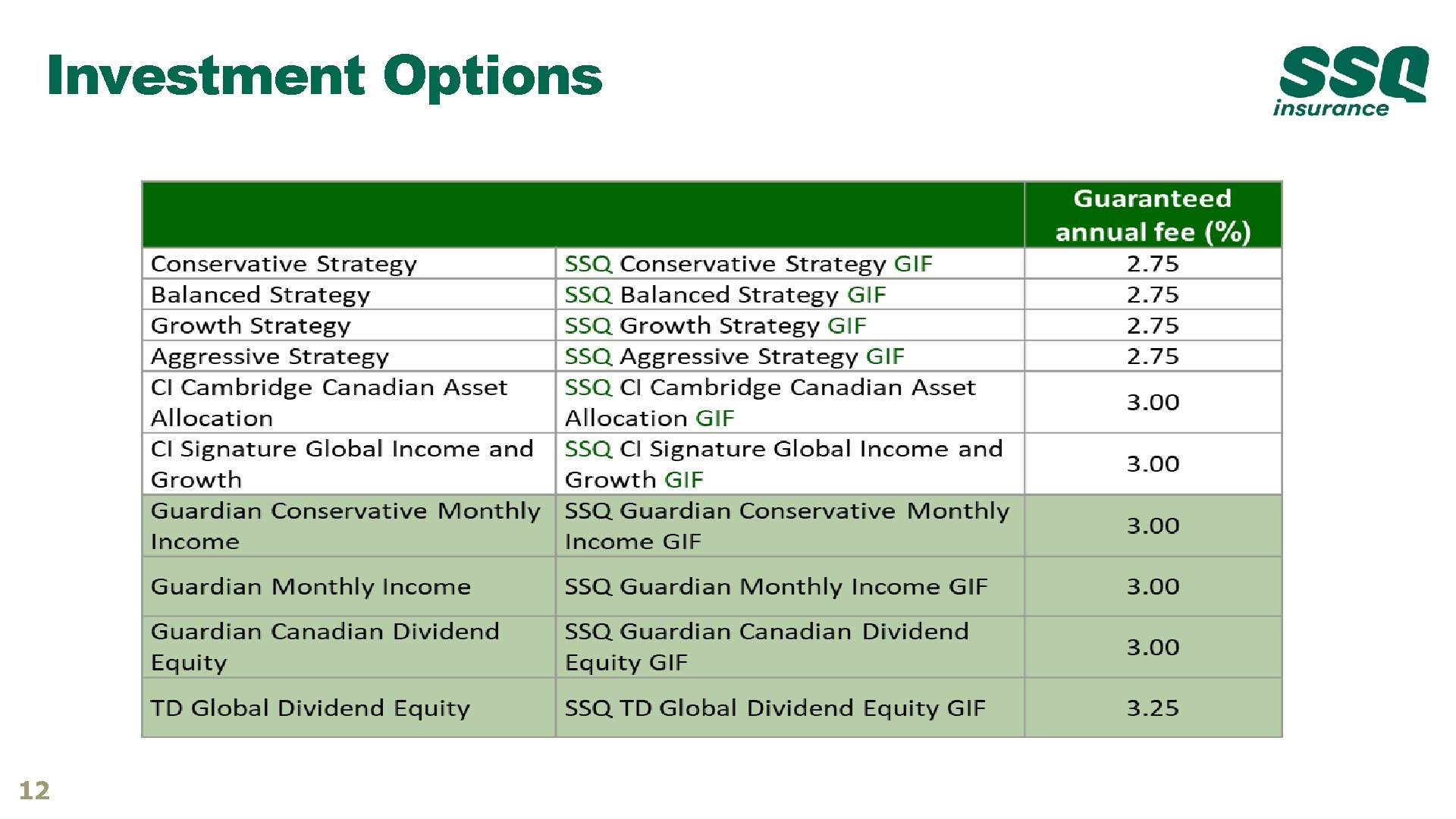 Investment Options 12 Investment Options 12