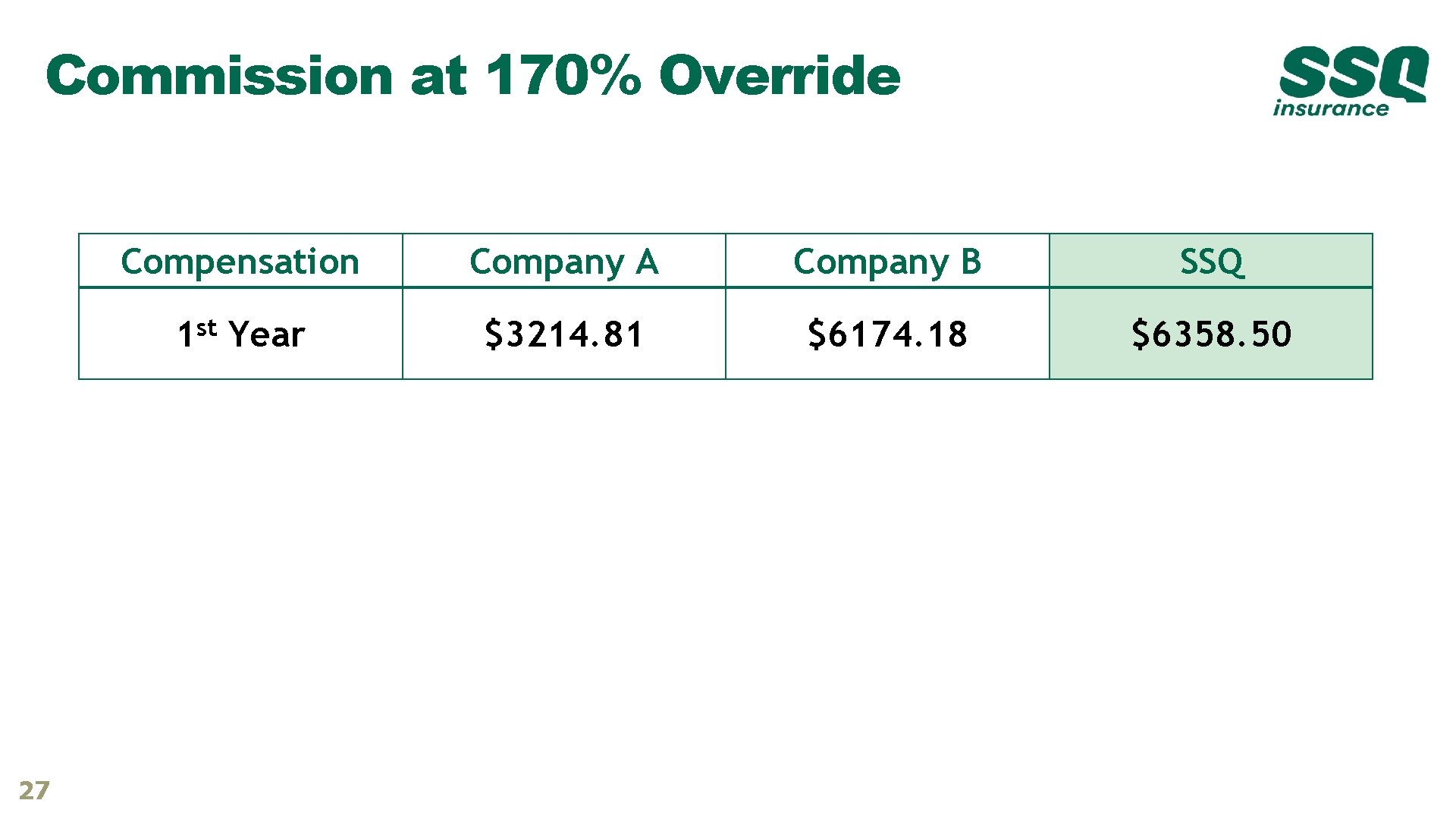 Commission at 170% Override Compensation st 1 27 Year Company A Company B SSQ Commission at 170% Override Compensation st 1 27 Year Company A Company B SSQ