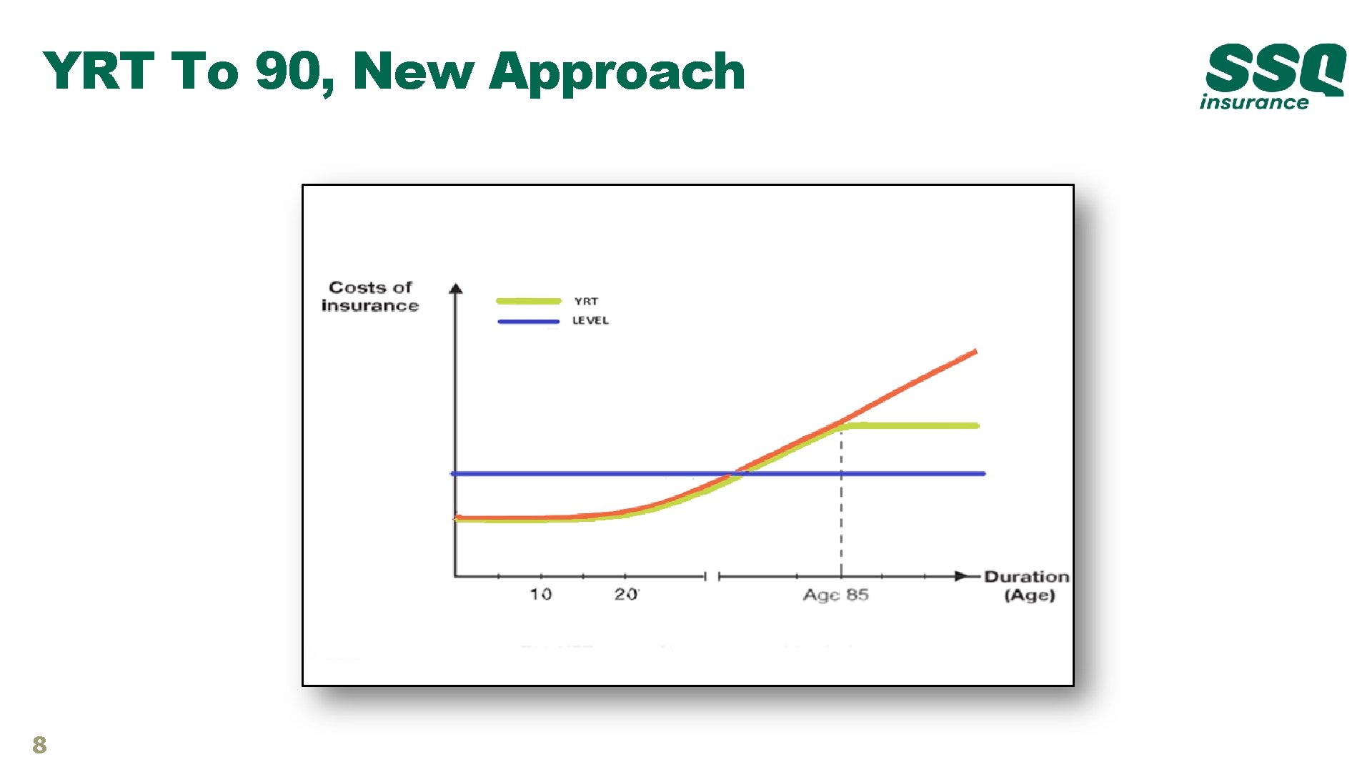 YRT To 90, New Approach 8 YRT To 90, New Approach 8