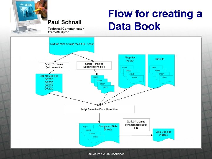Flow for creating a Data Book Structured ASIC Xcellence 