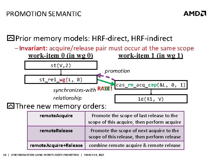 PROMOTION SEMANTIC Prior memory models: HRF-direct, HRF-indirect ‒ Invariant: acquire/release pair must occur at