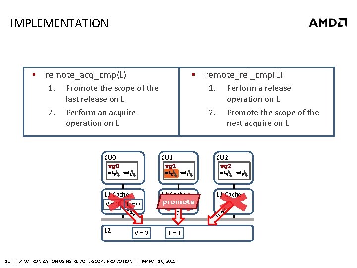 IMPLEMENTATION remote_acq_cmp(L) 1. 2. § CU 0 wi 2 SH U FL L 1