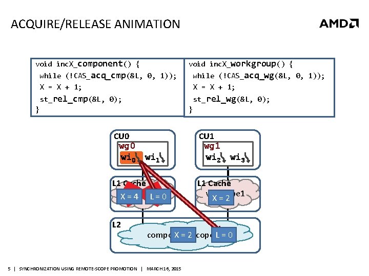 ACQUIRE/RELEASE ANIMATION void inc. X_component() { void inc. X_workgroup() { while (!CAS_acq_cmp(&L, 0, 1));