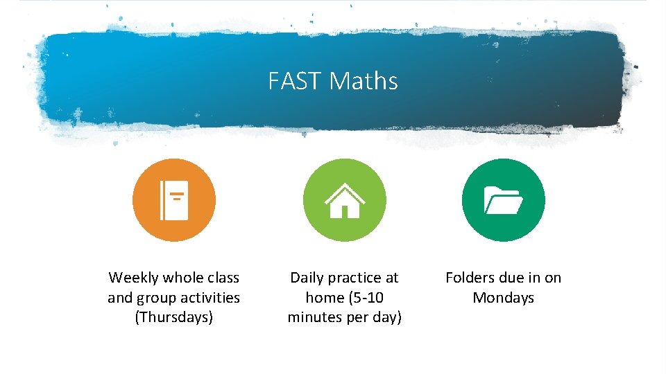 FAST Maths Weekly whole class and group activities (Thursdays) Daily practice at home (5