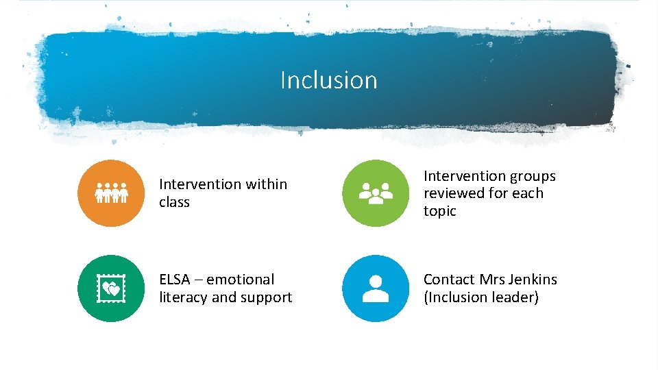 Inclusion Intervention within class Intervention groups reviewed for each topic ELSA – emotional literacy