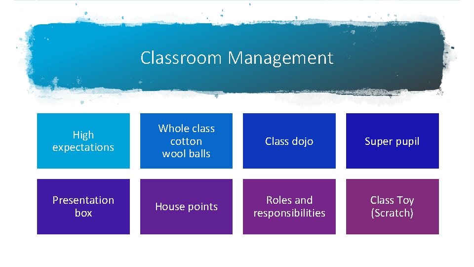 Classroom Management High expectations Whole class cotton wool balls Class dojo Super pupil Presentation