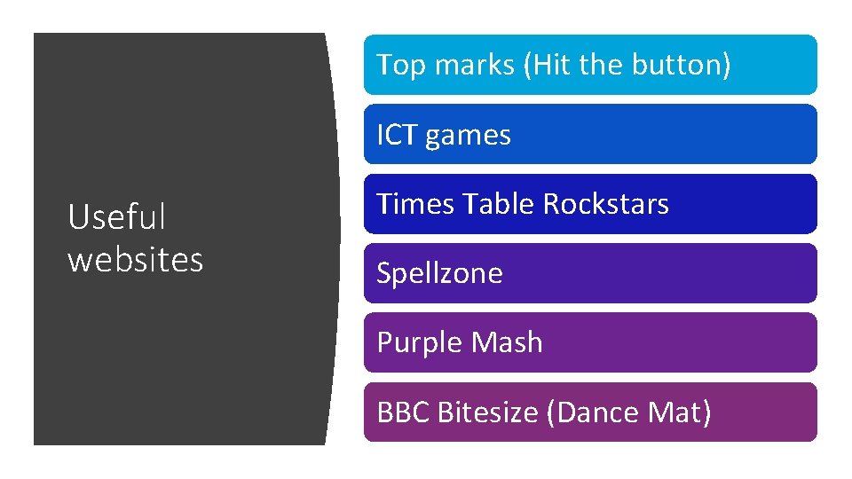 Top marks (Hit the button) ICT games Useful websites Times Table Rockstars Spellzone Purple