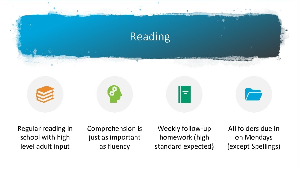 Reading Regular reading in school with high level adult input Comprehension is just as