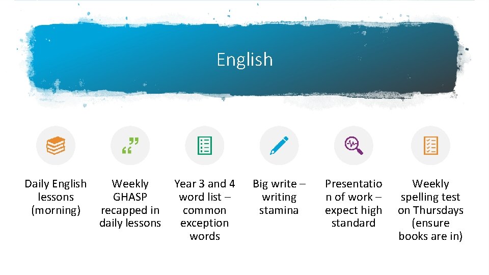 English Daily English lessons (morning) Weekly GHASP recapped in daily lessons Year 3 and