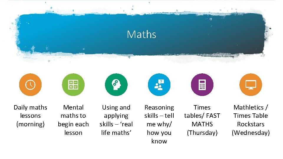 Maths Daily maths lessons (morning) Mental maths to begin each lesson Using and applying
