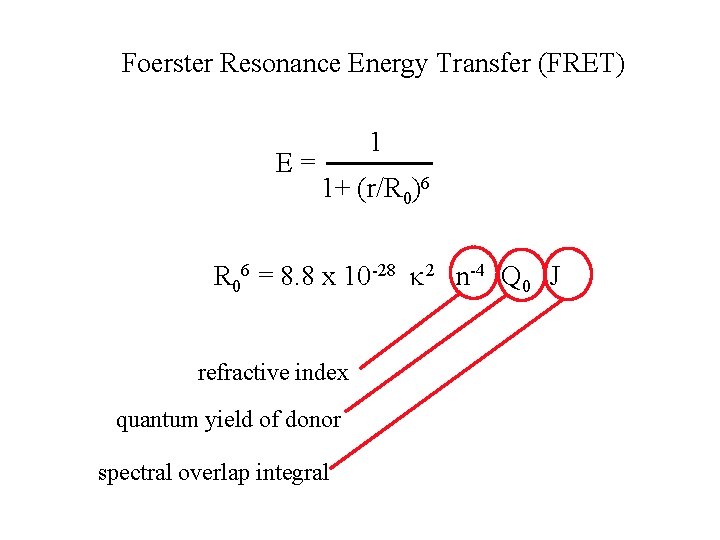 Foerster Resonance Energy Transfer (FRET) 1 E = 1+ (r/R 0)6 R 06 = Foerster Resonance Energy Transfer (FRET) 1 E = 1+ (r/R 0)6 R 06 =