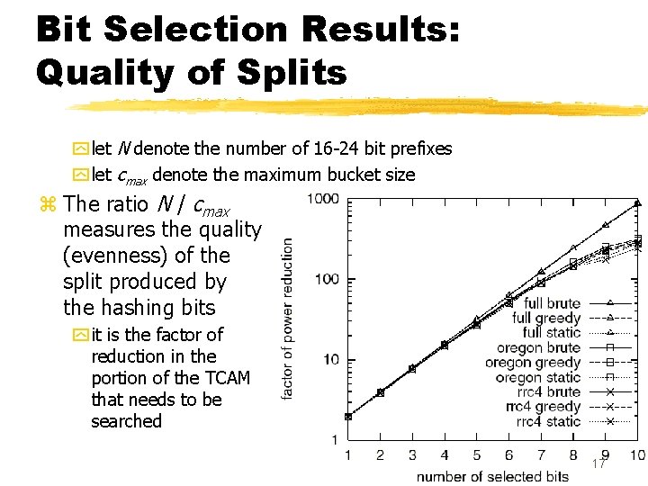 Bit Selection Results: Quality of Splits y let N denote the number of 16 Bit Selection Results: Quality of Splits y let N denote the number of 16