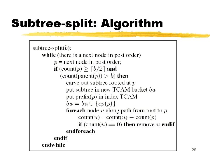 Subtree-split: Algorithm 25 