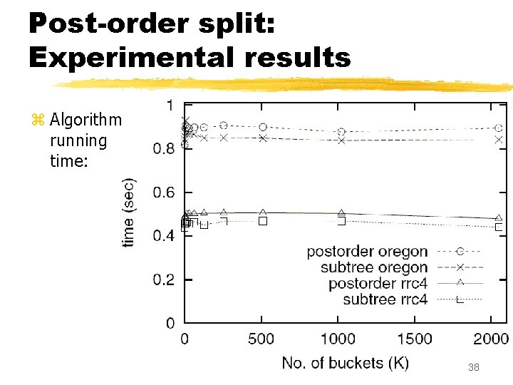 Post-order split: Experimental results z Algorithm running time: 38 