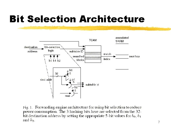 Bit Selection Architecture 7 