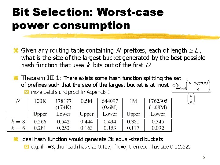 Bit Selection: Worst-case power consumption z Given any routing table containing N prefixes, each