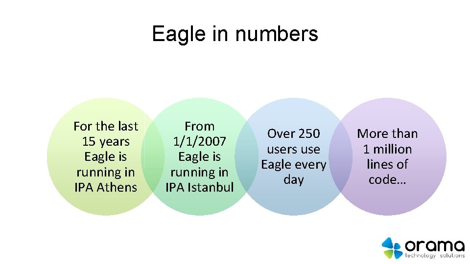 Eagle in numbers For the last 15 years Eagle is running in IPA Athens
