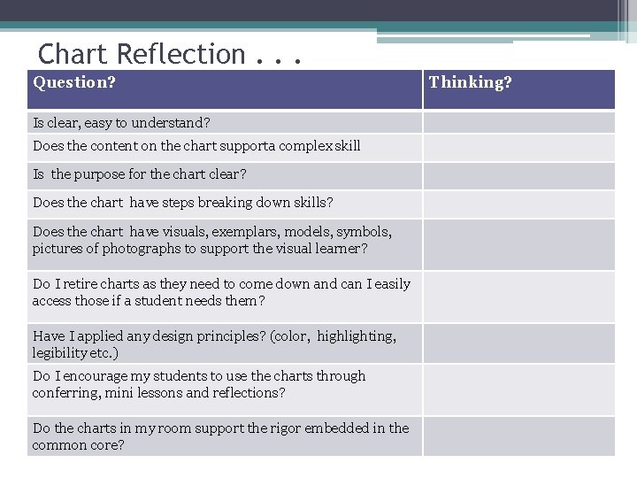 Chart Reflection. . . Question? Is clear, easy to understand? Does the content on Chart Reflection. . . Question? Is clear, easy to understand? Does the content on