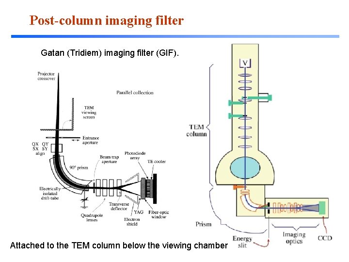 Post-column imaging filter Gatan (Tridiem) imaging filter (GIF). Attached to the TEM column below Post-column imaging filter Gatan (Tridiem) imaging filter (GIF). Attached to the TEM column below