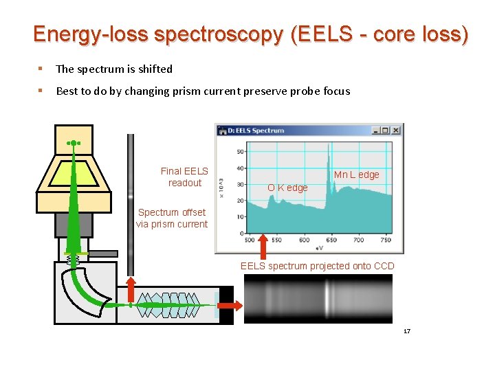 Energy-loss spectroscopy (EELS - core loss) § The spectrum is shifted § Best to Energy-loss spectroscopy (EELS - core loss) § The spectrum is shifted § Best to