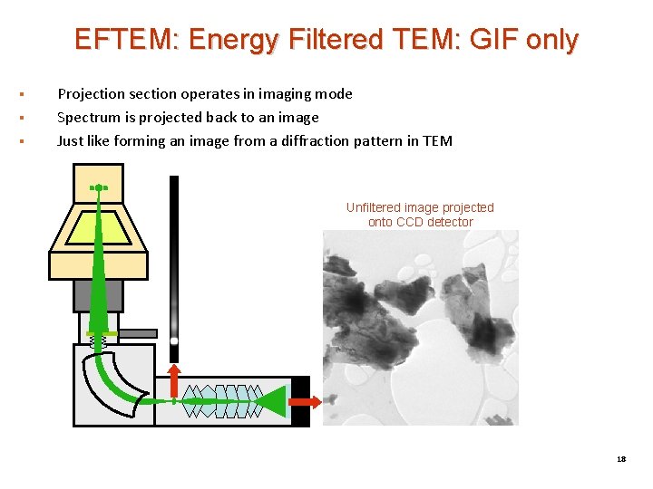 EFTEM: Energy Filtered TEM: GIF only § § § Projection section operates in imaging EFTEM: Energy Filtered TEM: GIF only § § § Projection section operates in imaging
