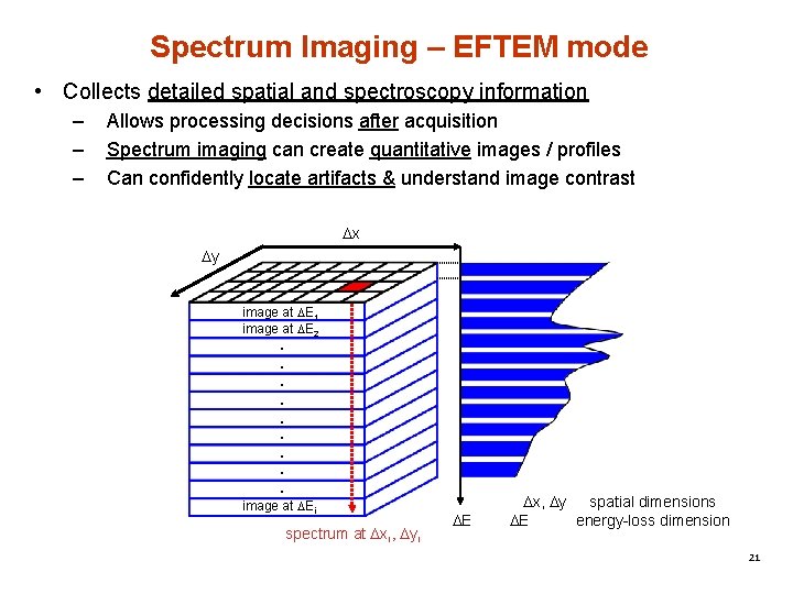 Spectrum Imaging – EFTEM mode • Collects detailed spatial and spectroscopy information – – Spectrum Imaging – EFTEM mode • Collects detailed spatial and spectroscopy information – –