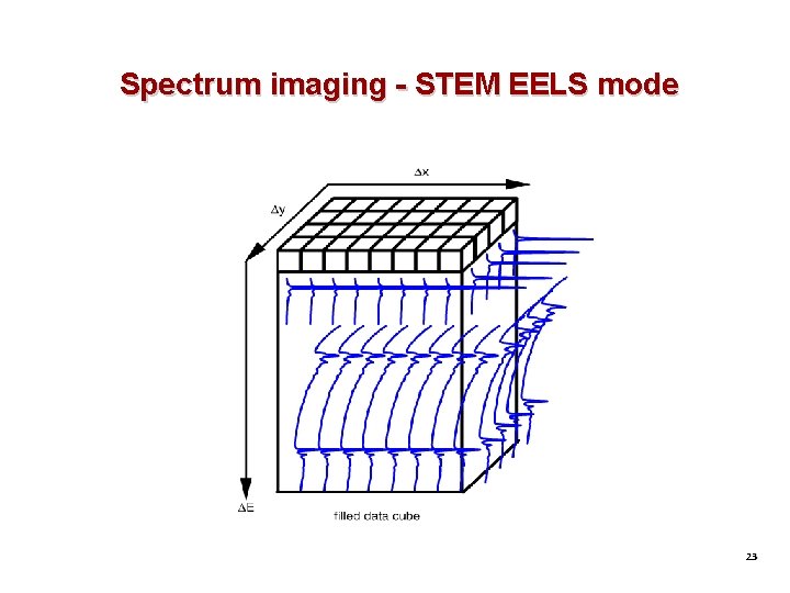 Spectrum imaging - STEM EELS mode 23 Spectrum imaging - STEM EELS mode 23