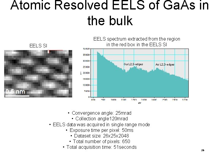 Atomic Resolved EELS of Ga. As in the bulk EELS SI EELS spectrum extracted Atomic Resolved EELS of Ga. As in the bulk EELS SI EELS spectrum extracted