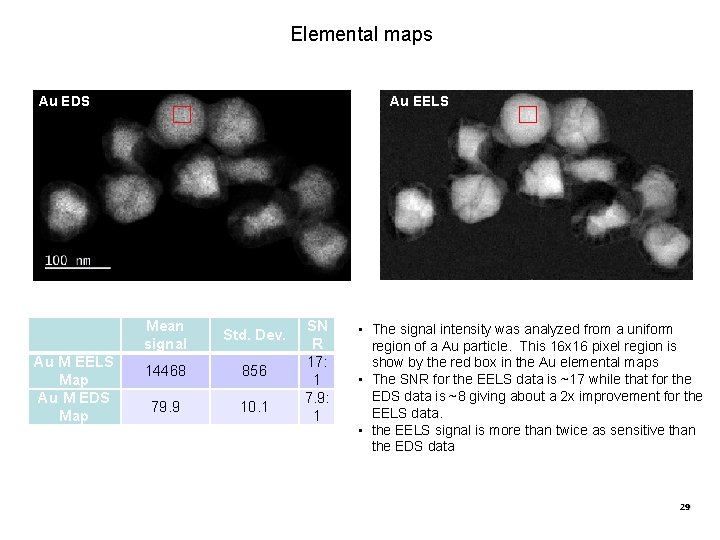 Elemental maps Au EDS Au M EELS Map Au M EDS Map Au EELS Elemental maps Au EDS Au M EELS Map Au M EDS Map Au EELS