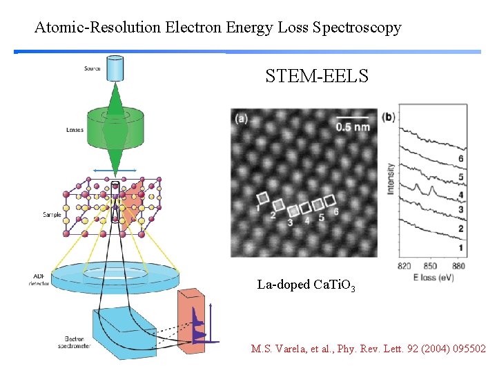 Atomic-Resolution Electron Energy Loss Spectroscopy STEM-EELS La-doped Ca. Ti. O 3 M. S. Varela, Atomic-Resolution Electron Energy Loss Spectroscopy STEM-EELS La-doped Ca. Ti. O 3 M. S. Varela,