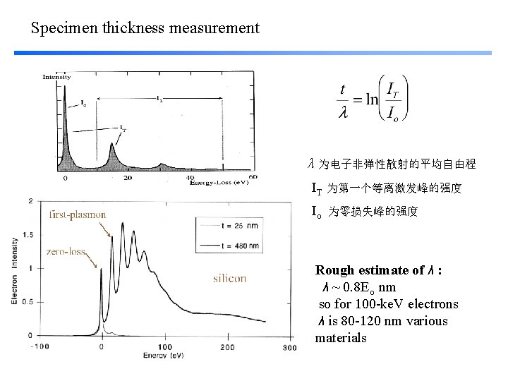 Specimen thickness measurement λ 为电子非弹性散射的平均自由程 IT 为第一个等离激发峰的强度 Io 为零损失峰的强度 Rough estimate of λ : Specimen thickness measurement λ 为电子非弹性散射的平均自由程 IT 为第一个等离激发峰的强度 Io 为零损失峰的强度 Rough estimate of λ :